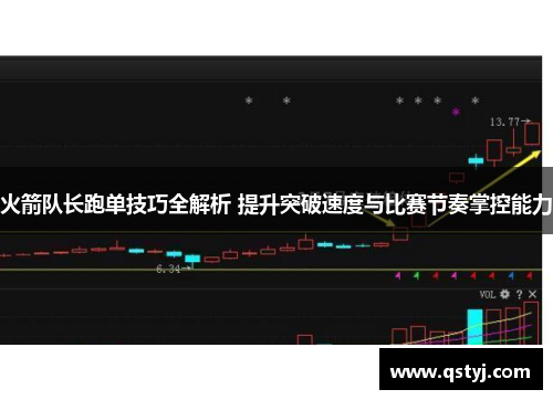 火箭队长跑单技巧全解析 提升突破速度与比赛节奏掌控能力