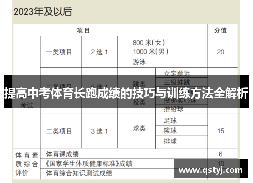 提高中考体育长跑成绩的技巧与训练方法全解析